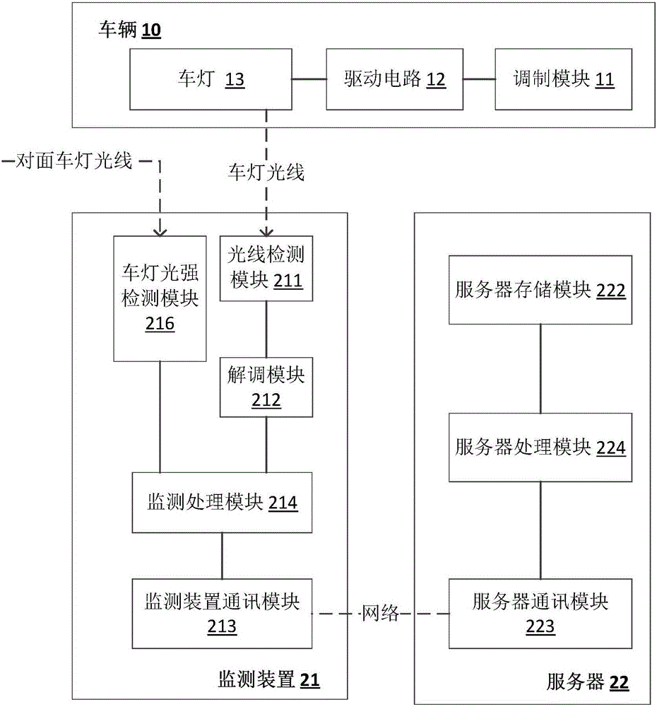 Method for managing and controlling use of vehicle lamps by applying new generation information technology