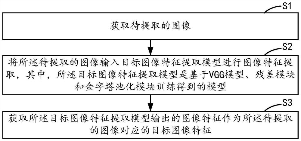 Image feature extraction method and device, equipment and storage medium