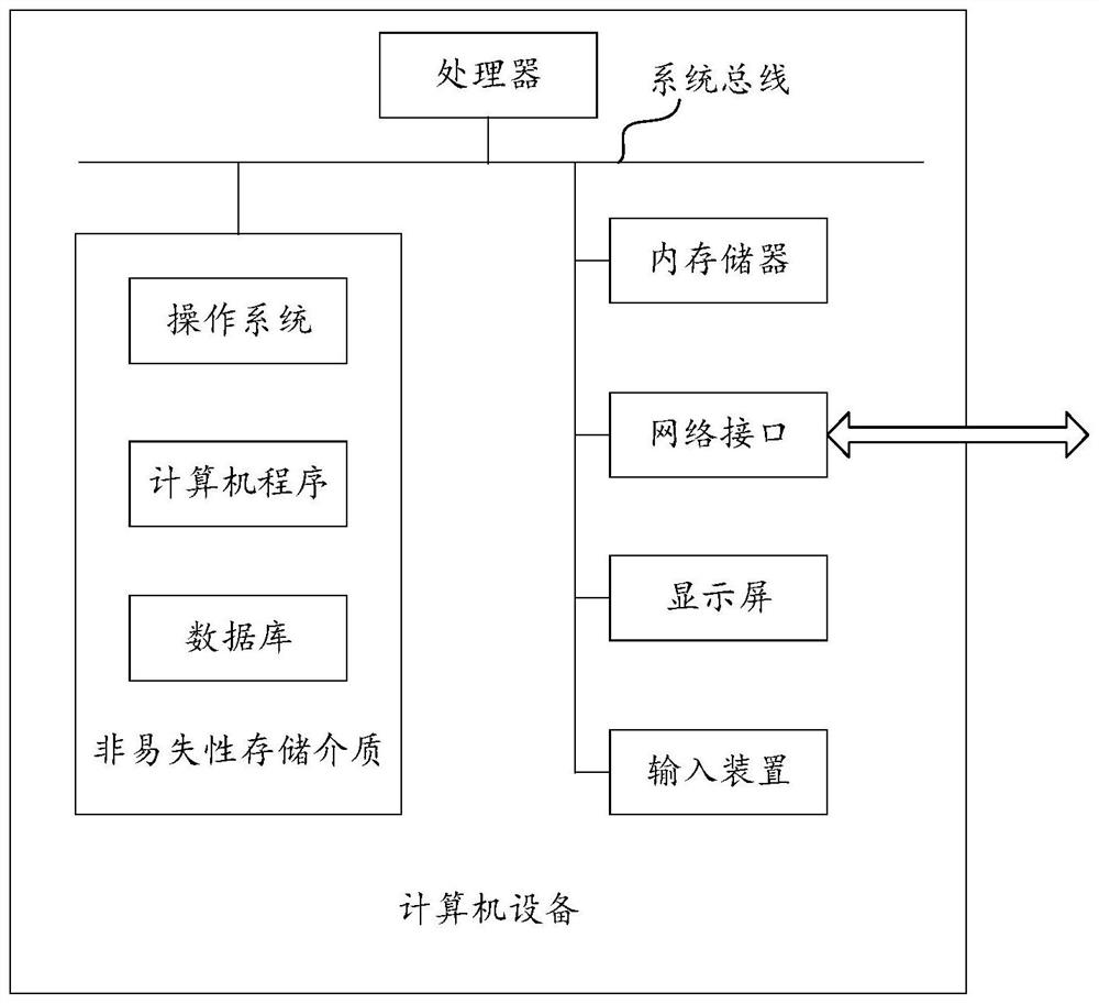 Image feature extraction method and device, equipment and storage medium