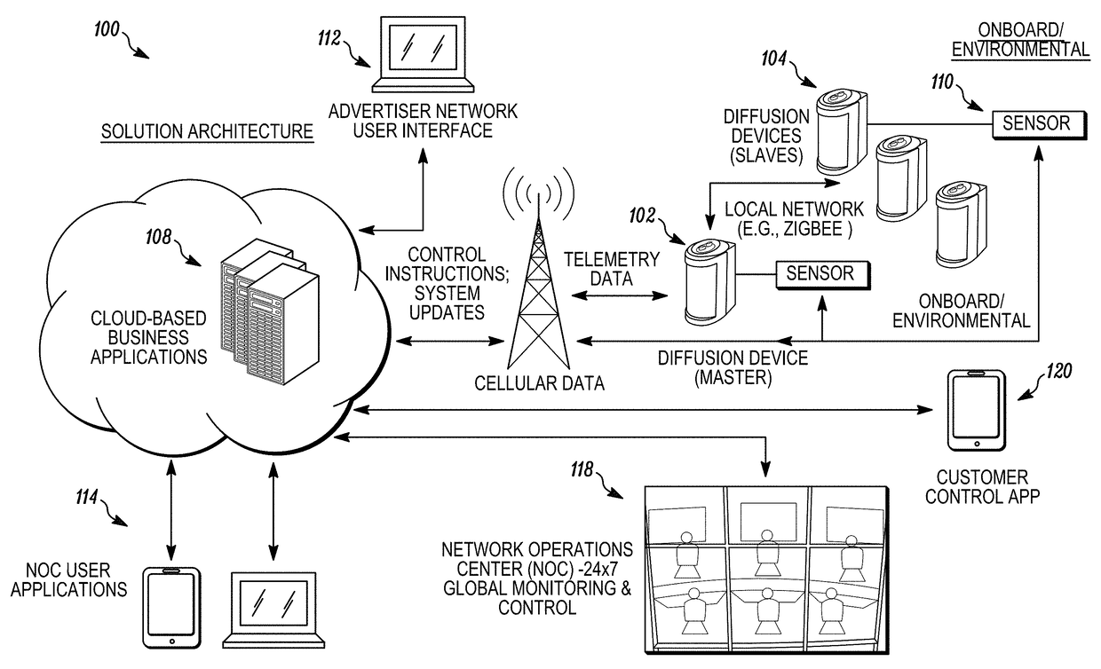 Method and system of a networked scent diffusion device