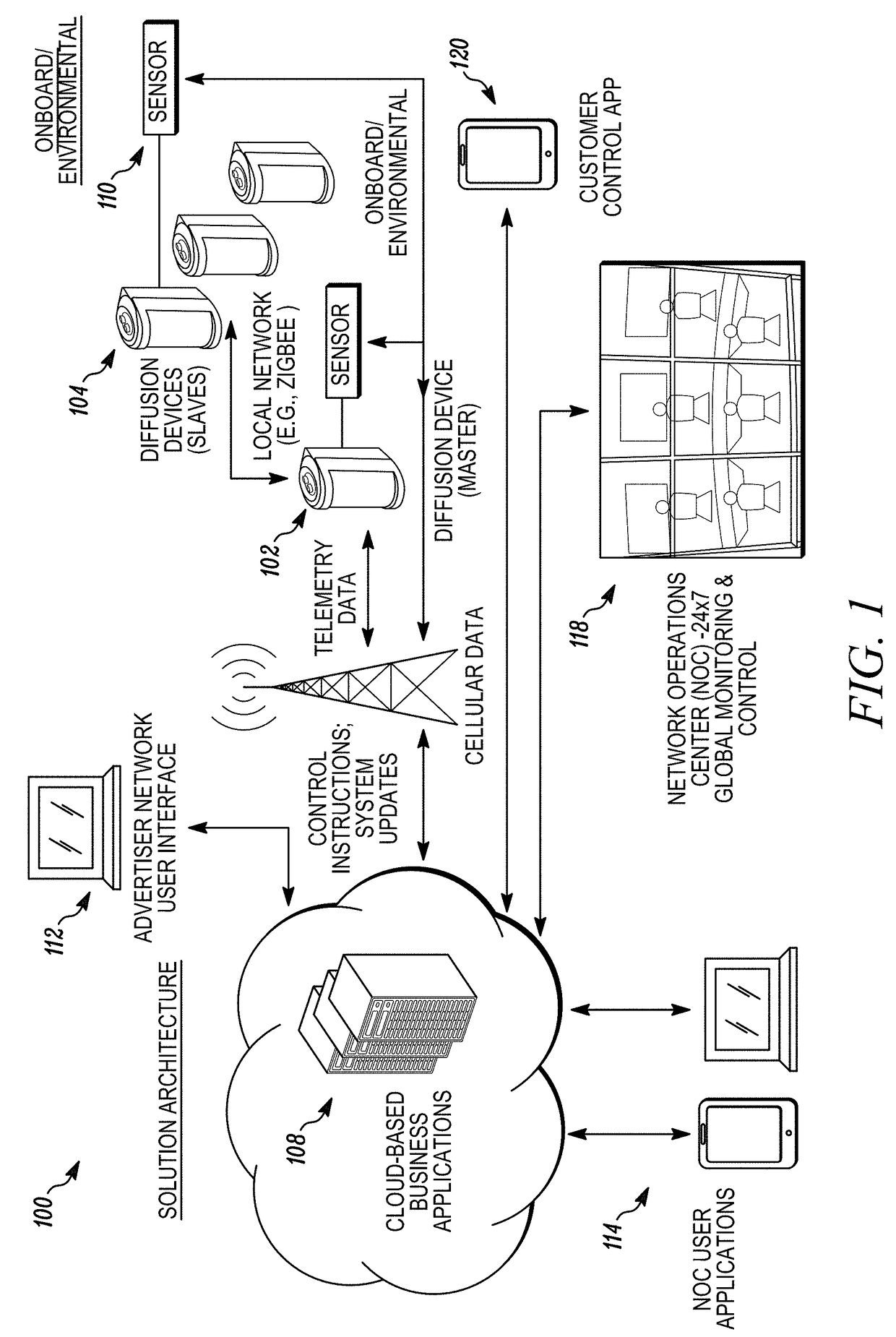 Method and system of a networked scent diffusion device