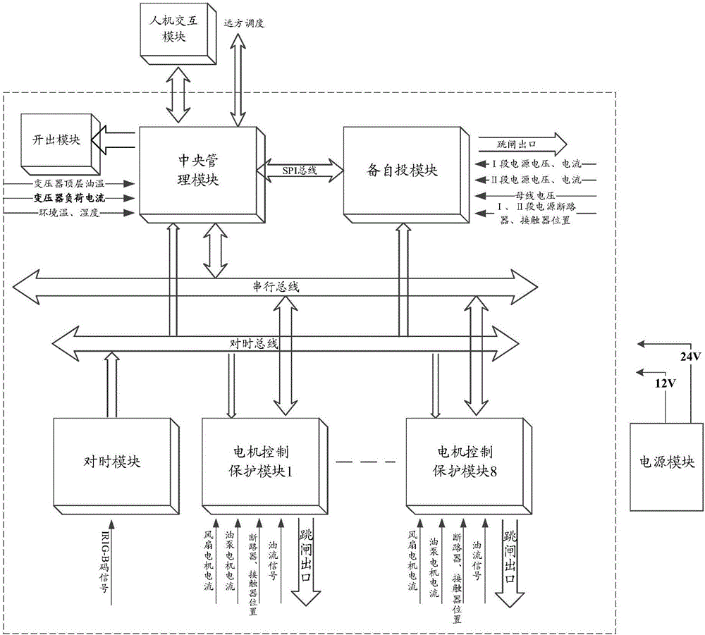 Transformer cooler precise and intelligent control device based on AD sampling