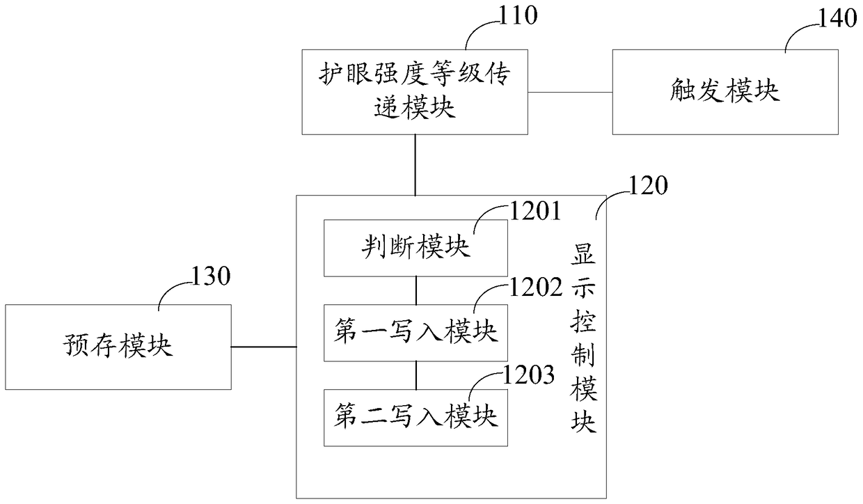 Eye protection method and system for smart devices