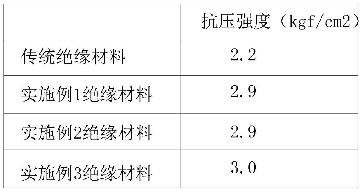 Fire-resistant insulating material with mechanical strength and preparation method