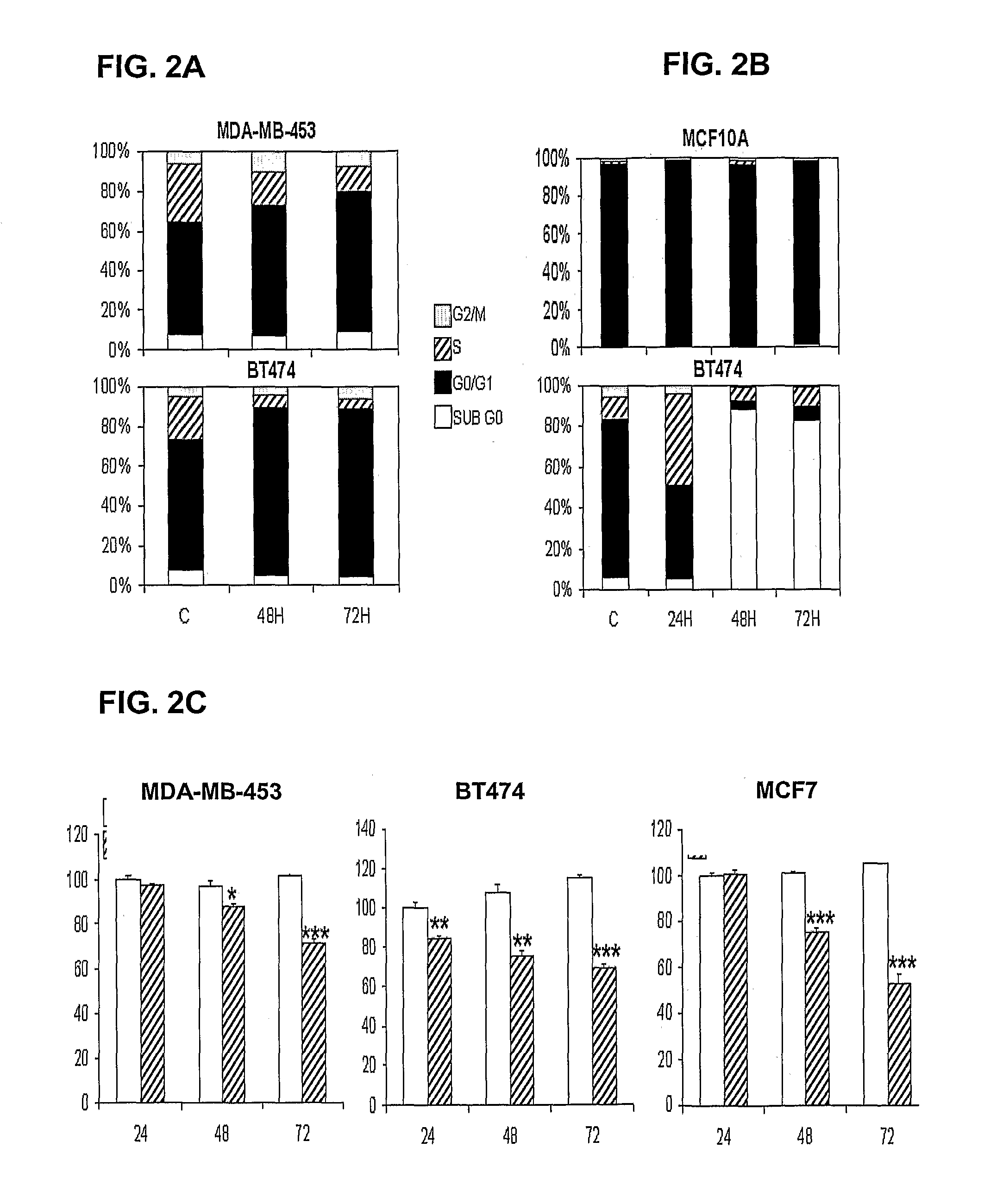 Antibodies for treating cancer