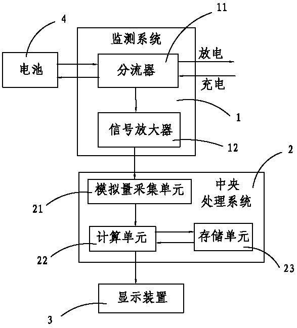 Battery electric quantity management system and monitoring method