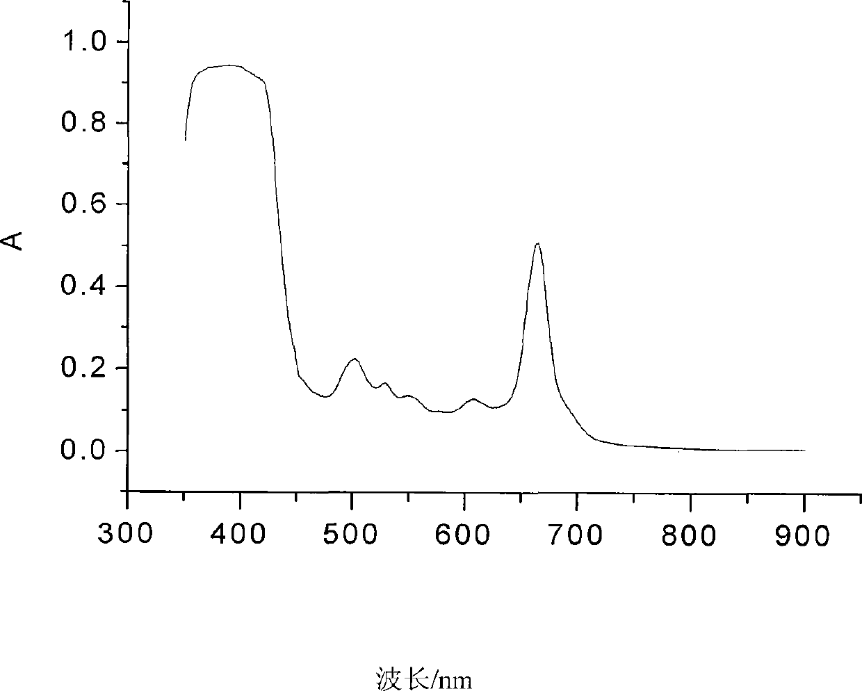 Natural strontium ferrous chlorophyllin and preparation method thereof