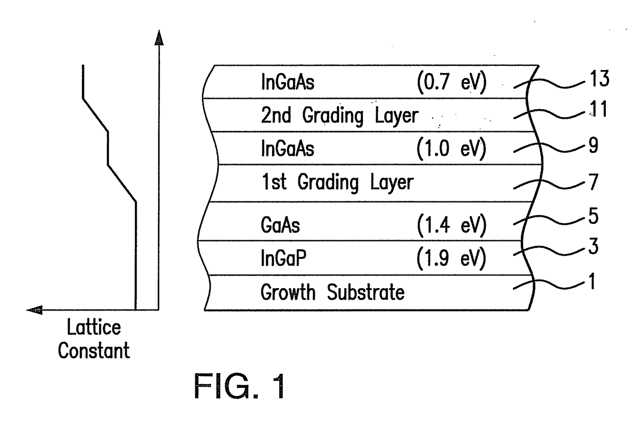 Radiation resistant inverted metamorphic multijunction solar cell