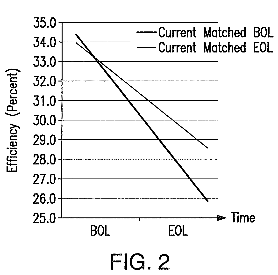 Radiation resistant inverted metamorphic multijunction solar cell