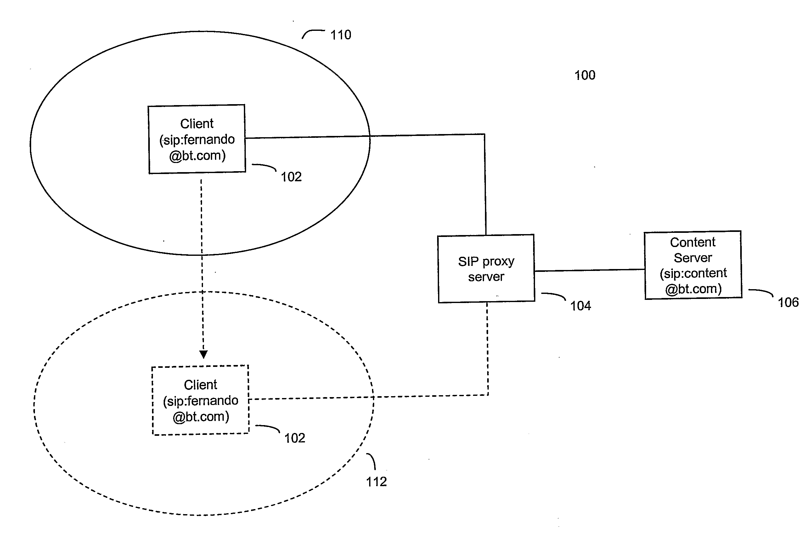 Fast handover using sip