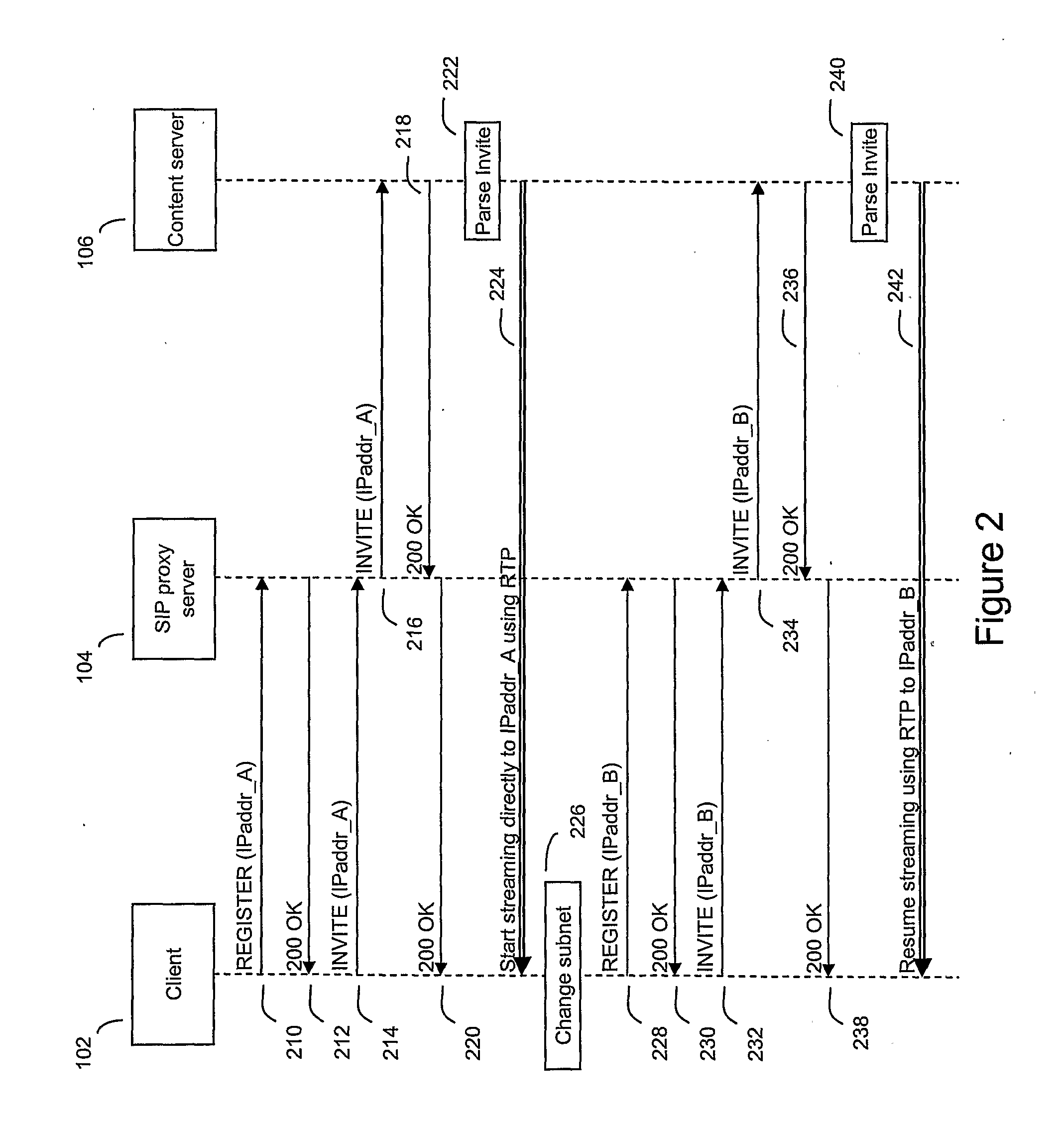 Fast handover using sip