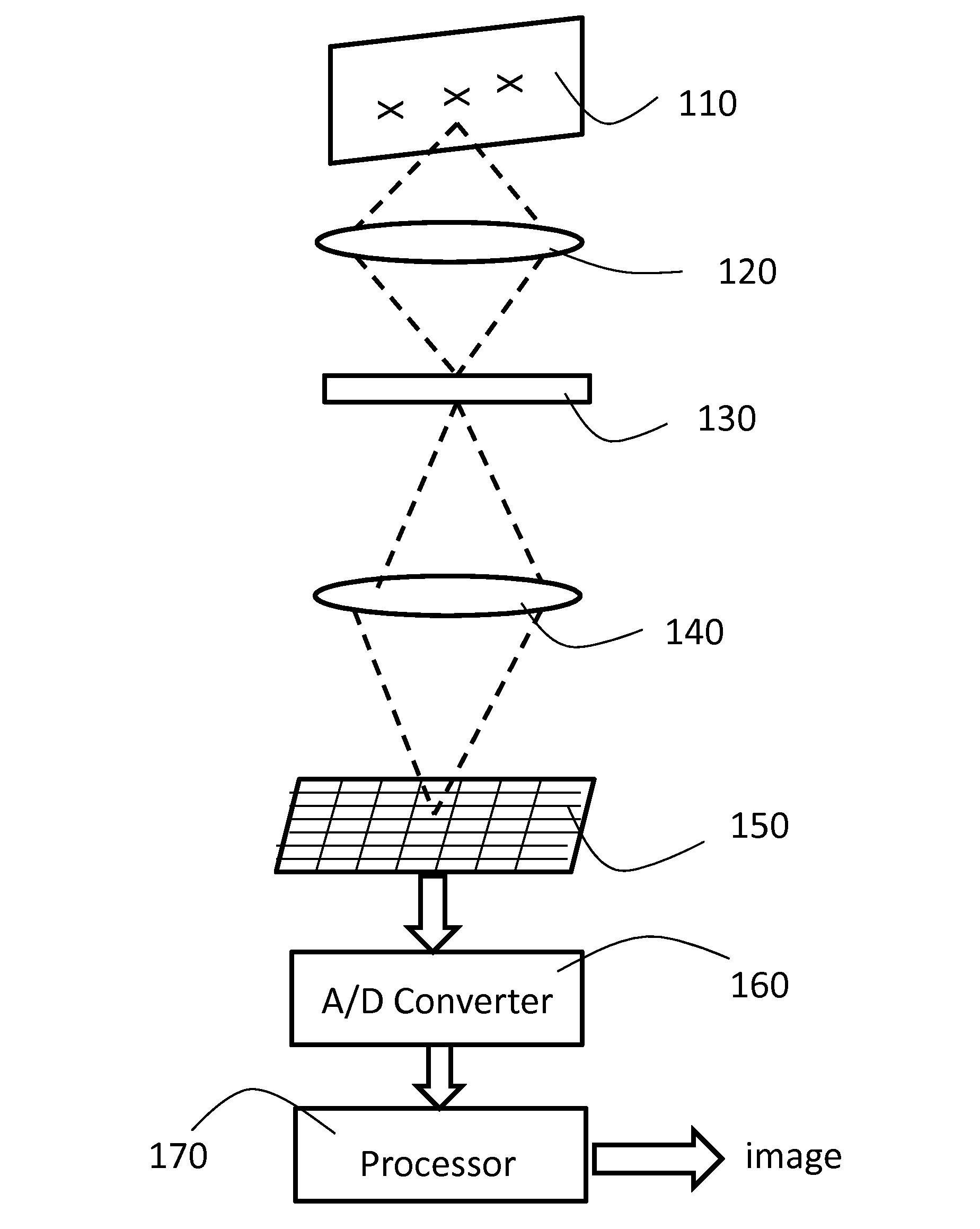 Number Of Pixels In Detector Arrays Using Compressive Sensing