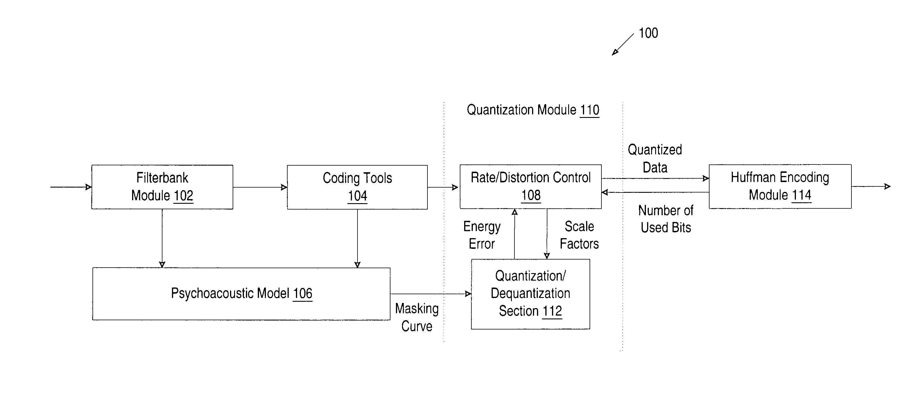 Rate-distortion control scheme in audio encoding