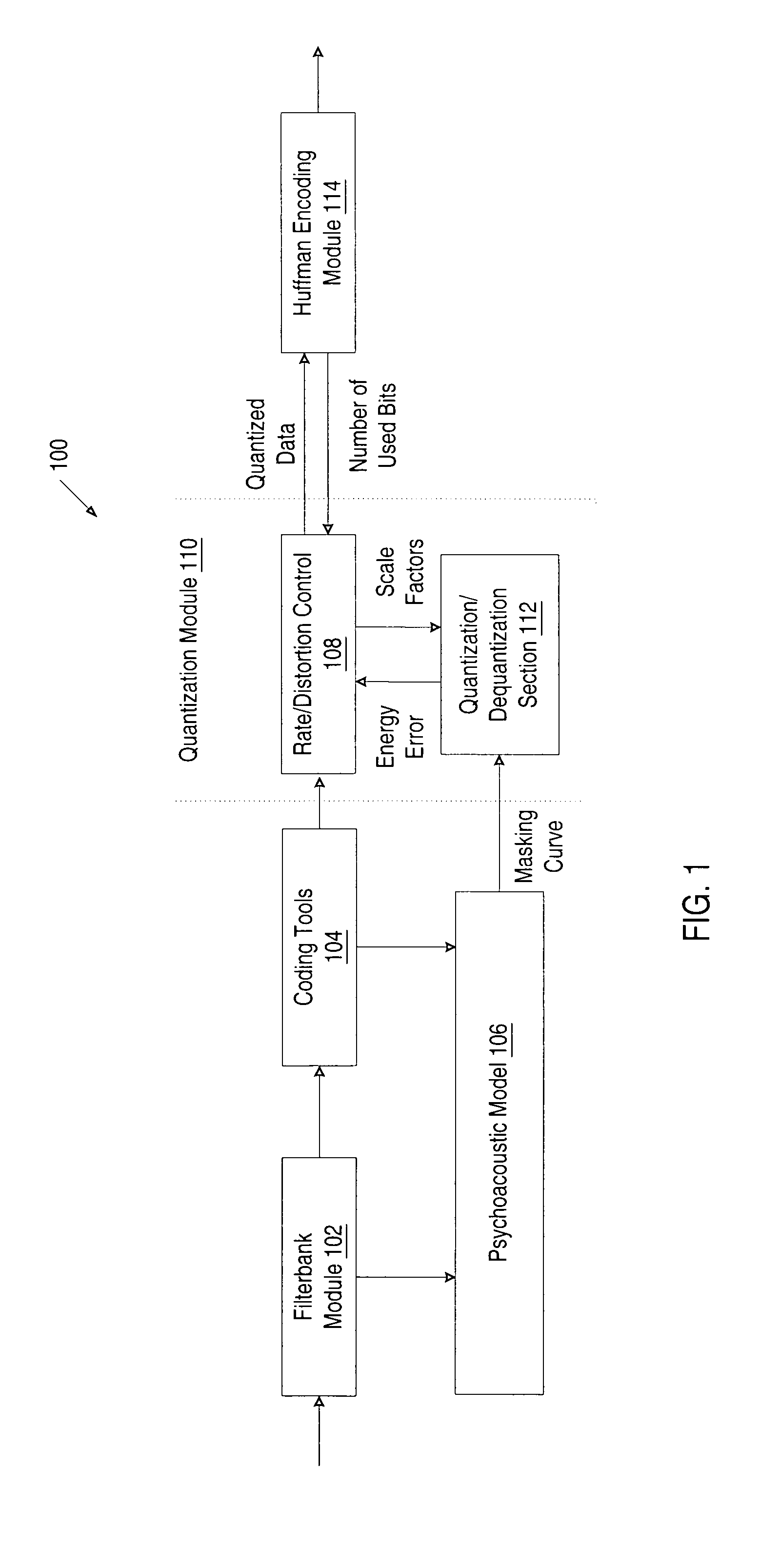 Rate-distortion control scheme in audio encoding