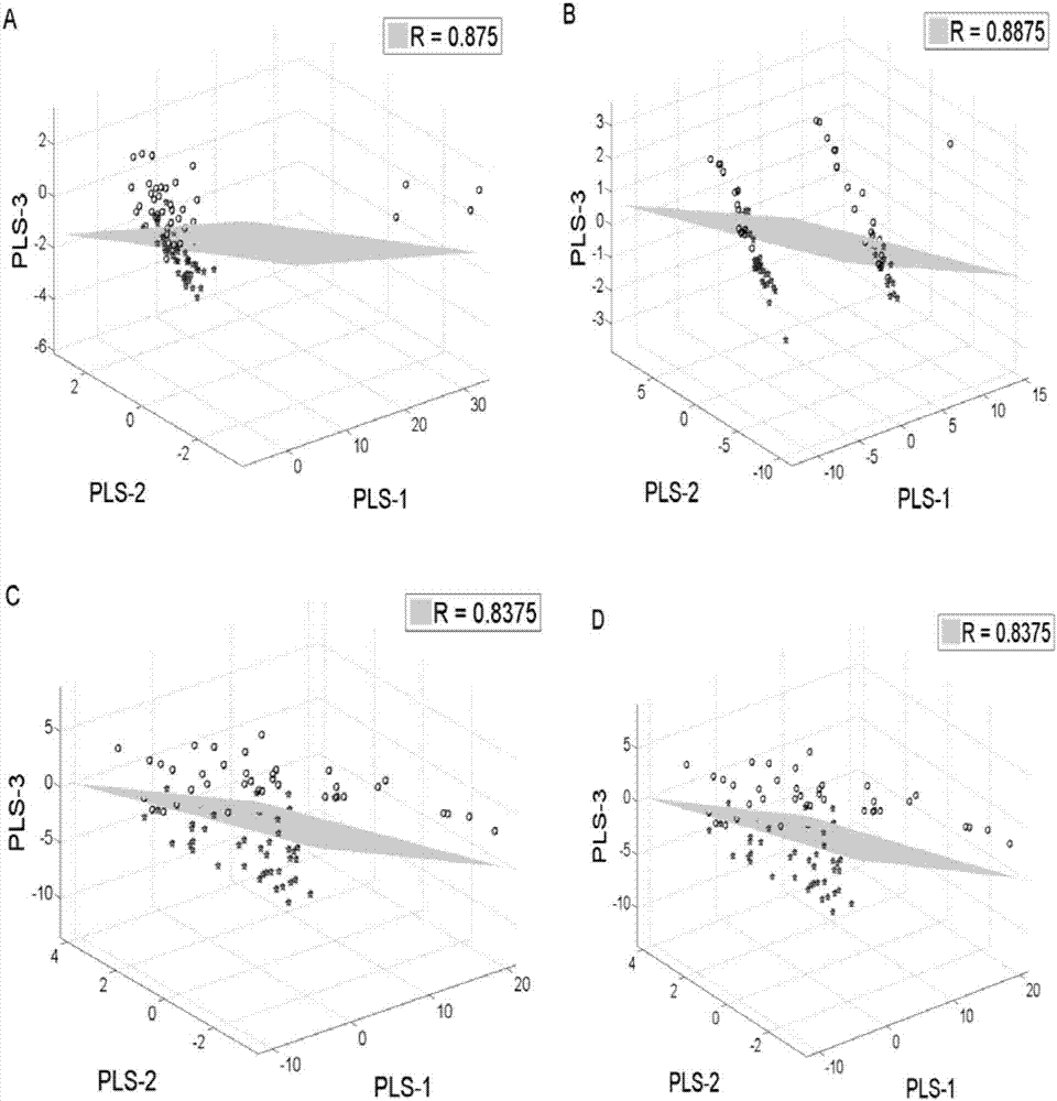 Rape species identification method based on terahertz spectroscopy