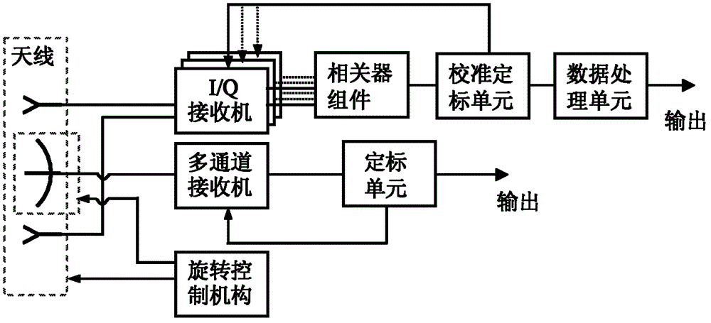 Dual-mode radiometer system for millimetre-submillimetre waves