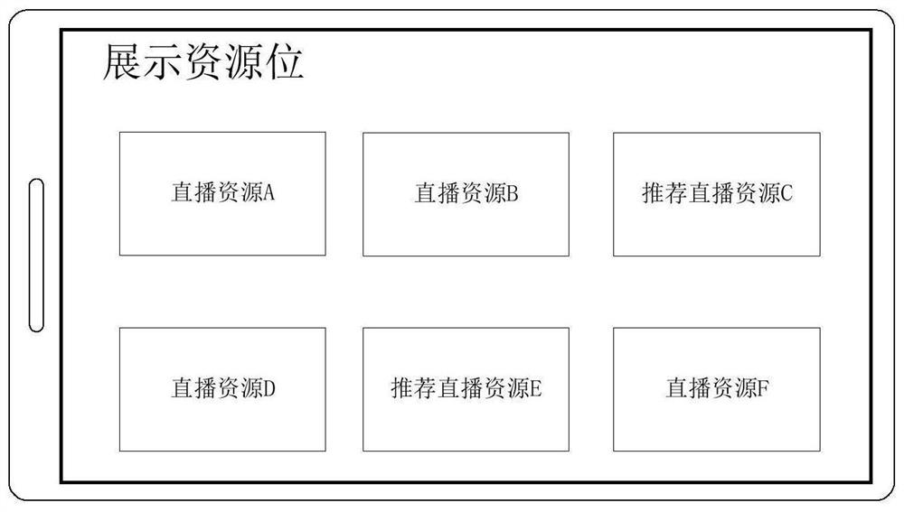 Push method, device, electronic device and storage medium for live broadcast list