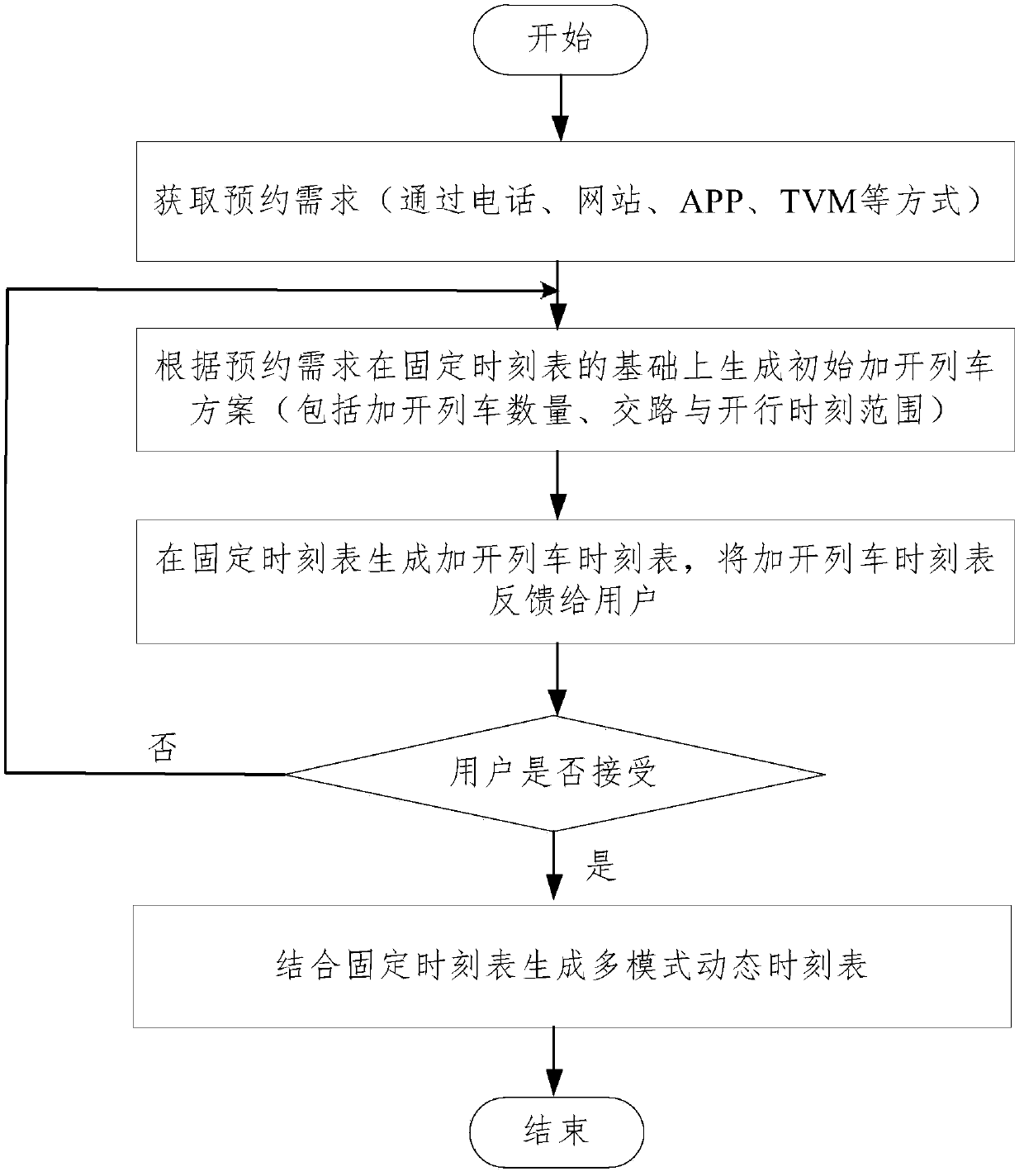 Multi-mode capability supply-based miniature rail train dynamic operation method and apparatus