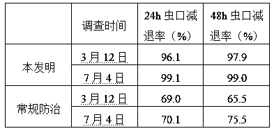 A kind of control method of star anise leaf beetle