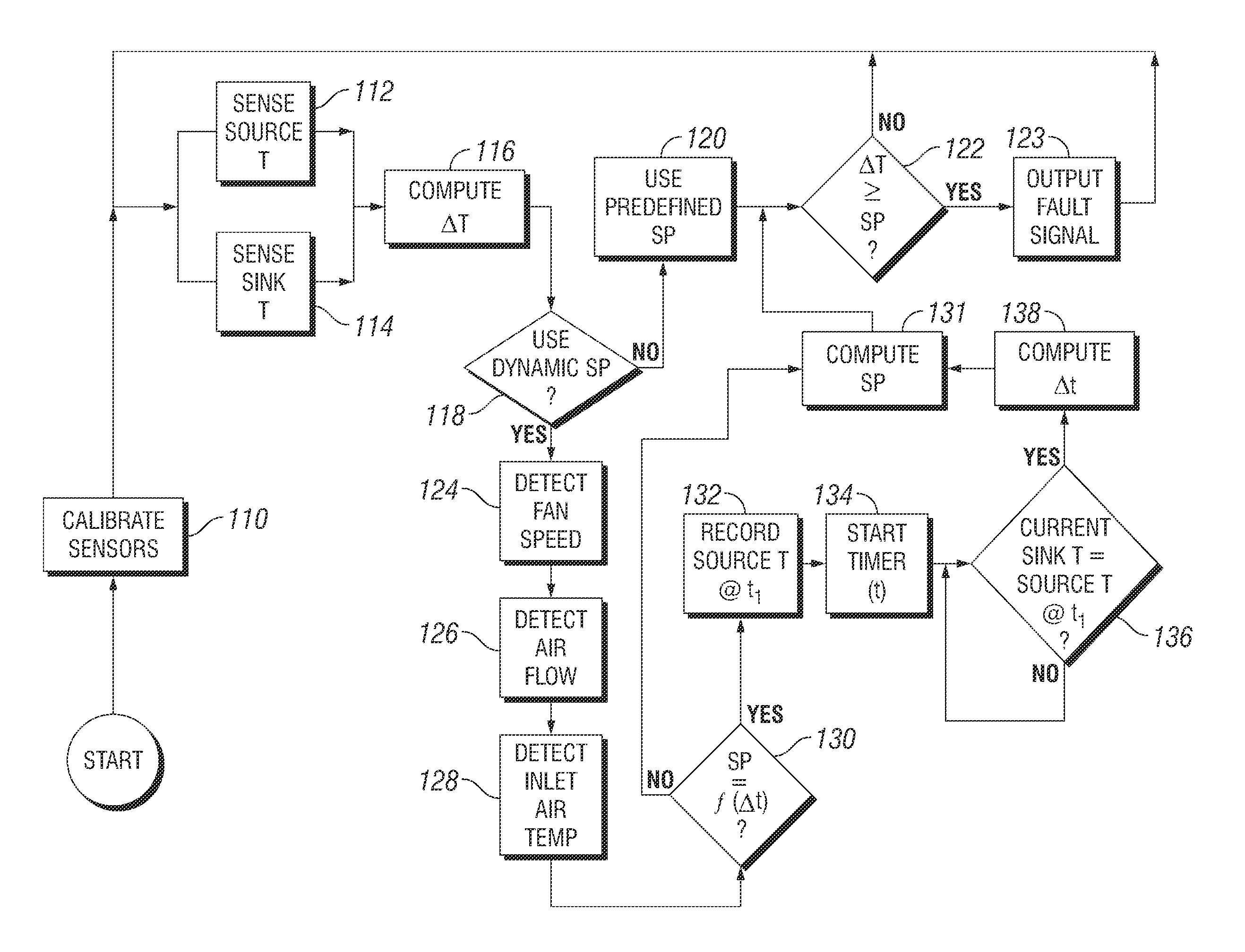 Method and apparatus for detecting heat sink faults