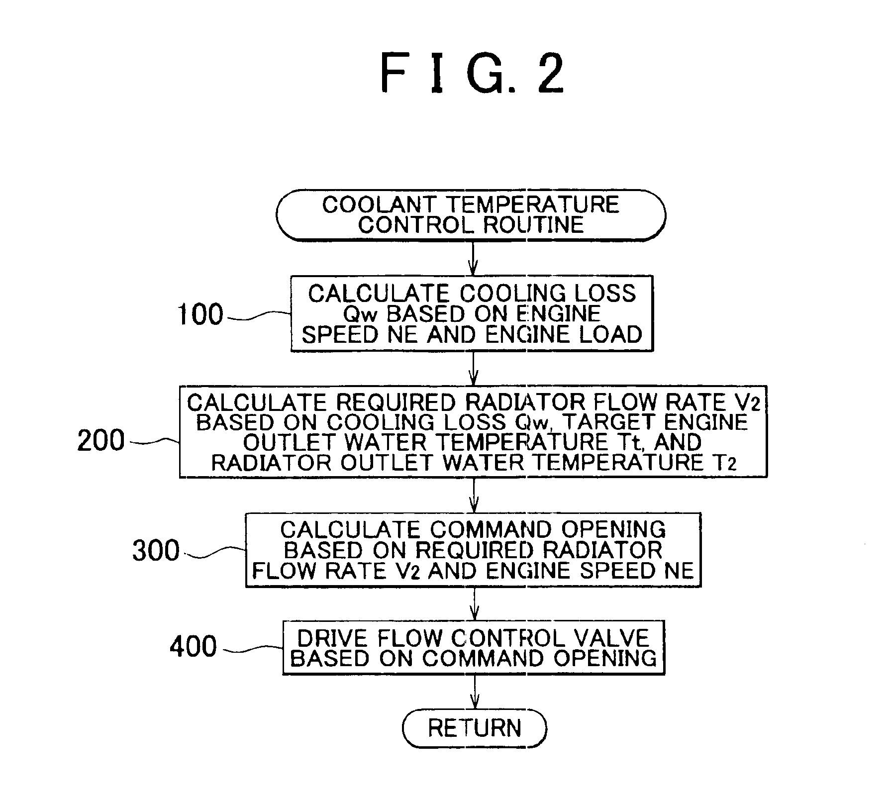 Cooling system for internal combustion engine