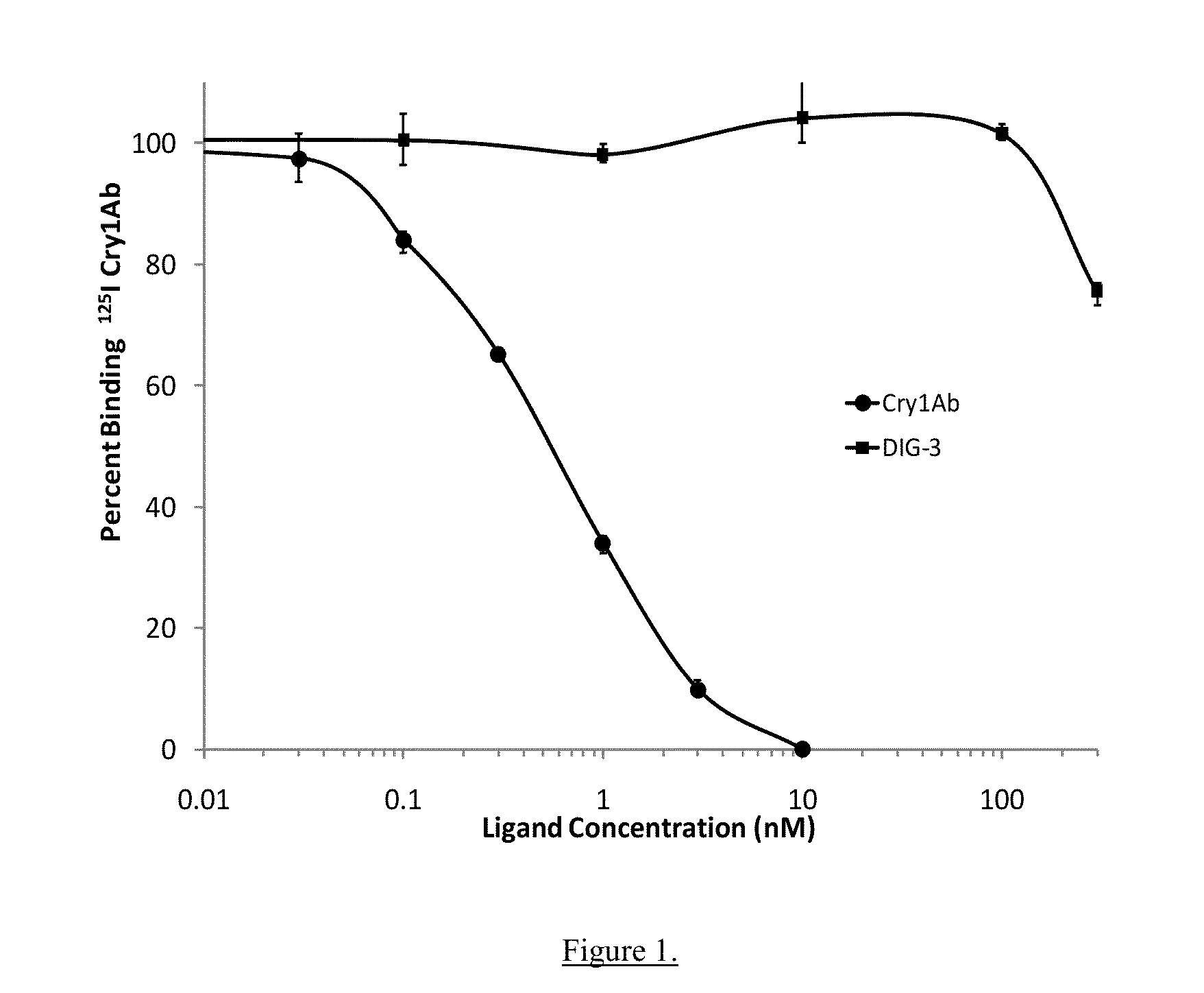 USE OF DIG3 INSECTICIDAL CRYSTAL PROTEIN IN COMBINATION WITH Cry1Ab FOR MANAGEMENT OF RESISTANCE IN EUROPEAN CORNBORER