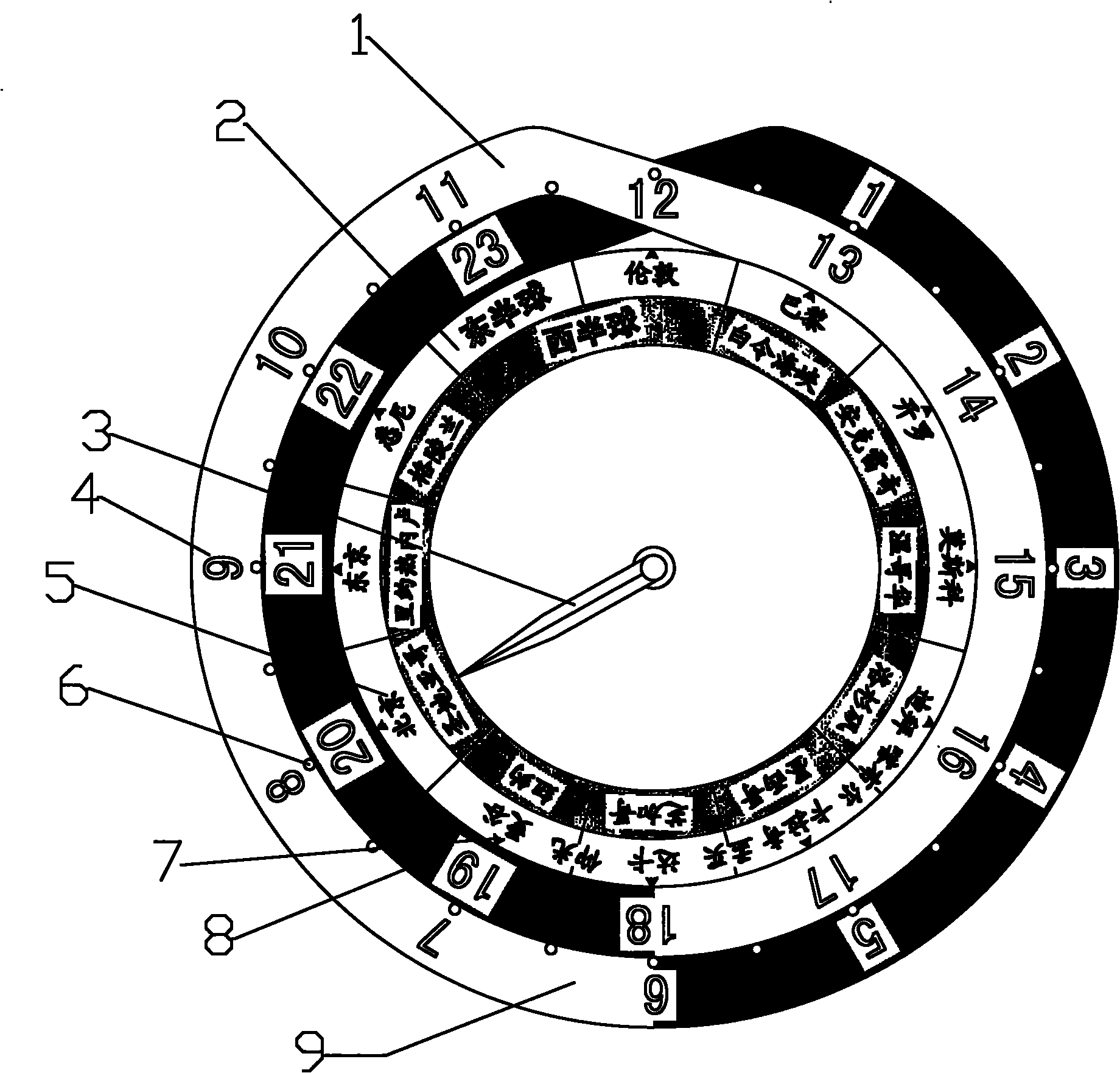 World clock