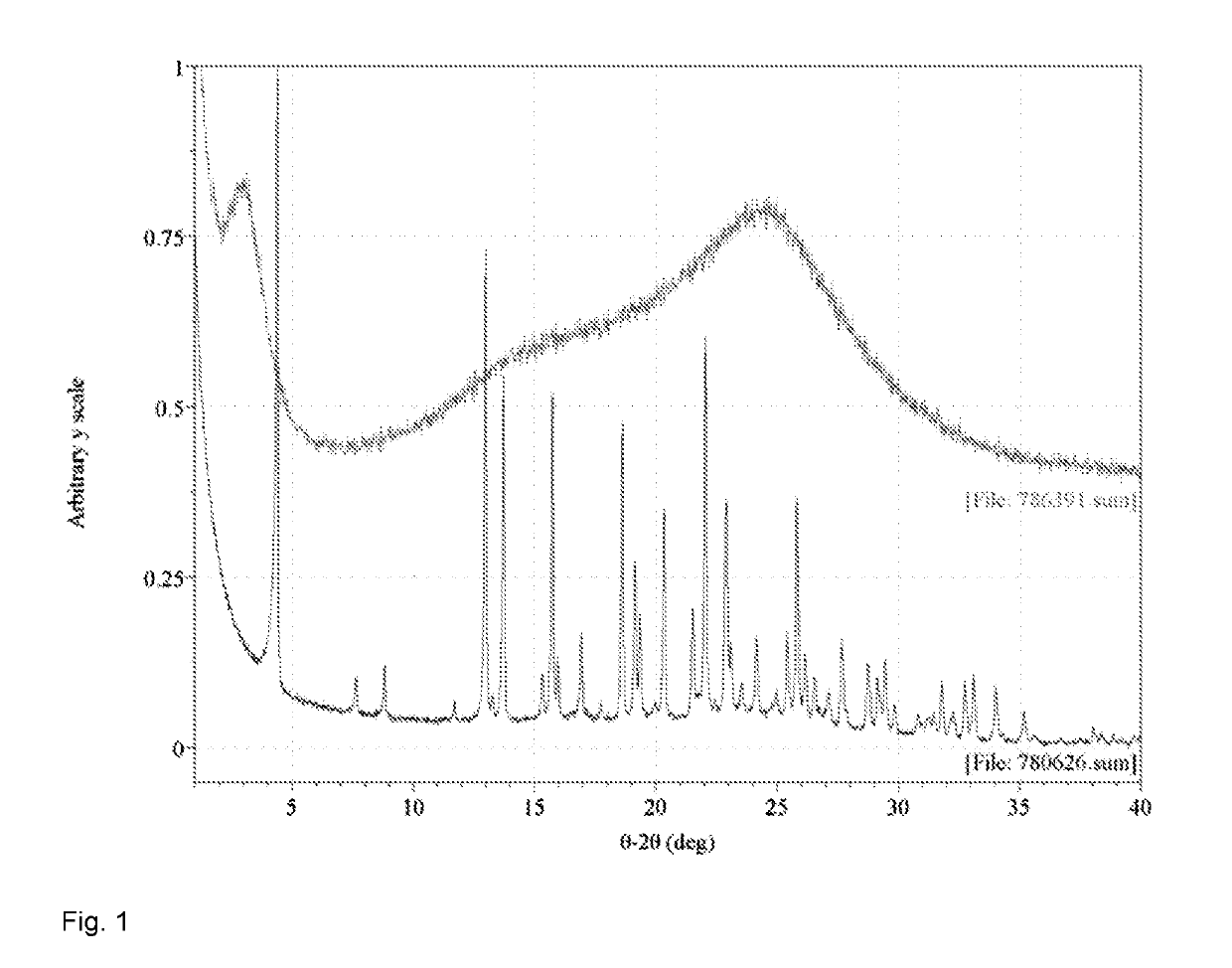 Mono-(ACID) salts of 6-aminoisoquinolines and uses thereof