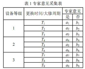 Experience-feedback-based nuclear power equipment preventive replacement cycle optimizing method