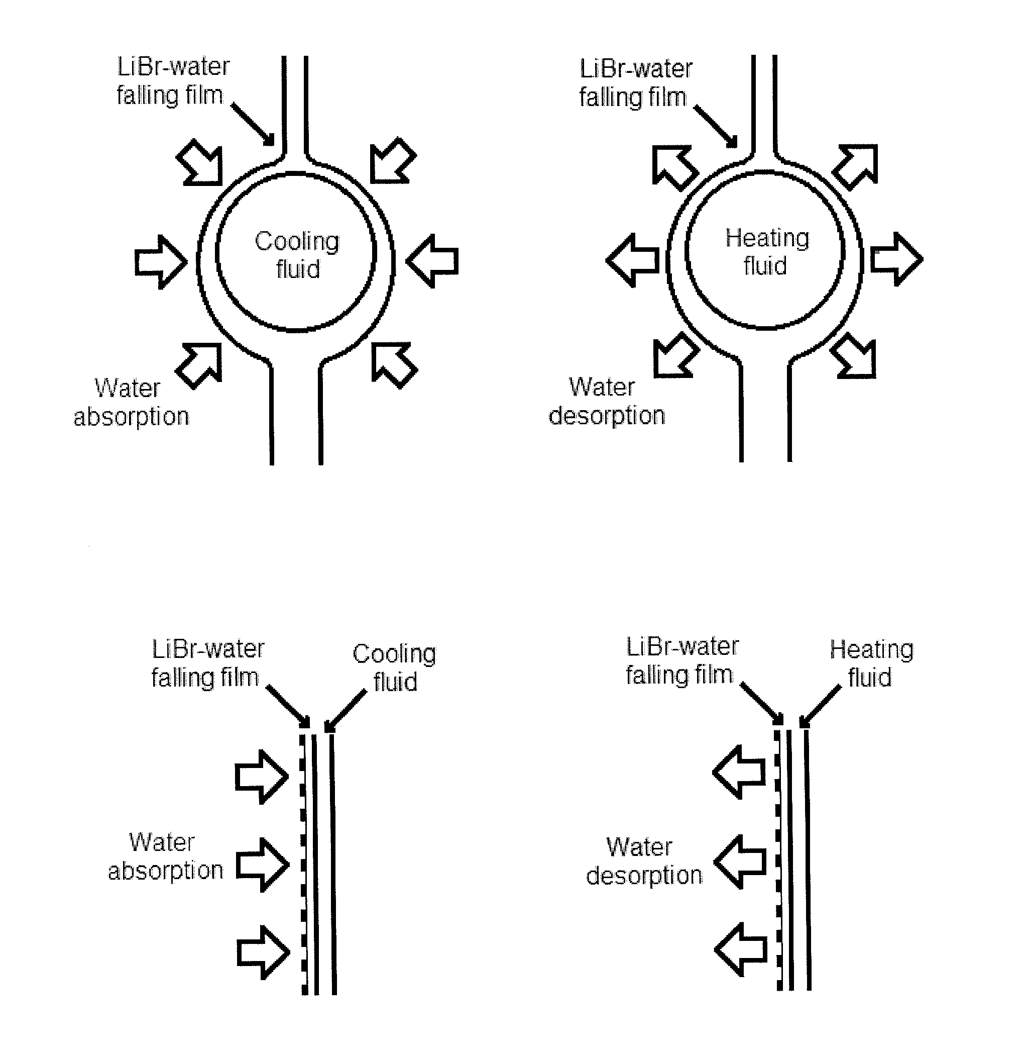 Thin film-based compact absorption cooling system