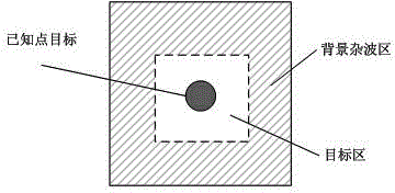 Airborne SAR radiation external calibration processing method based on weak arrangement of corner reflectors