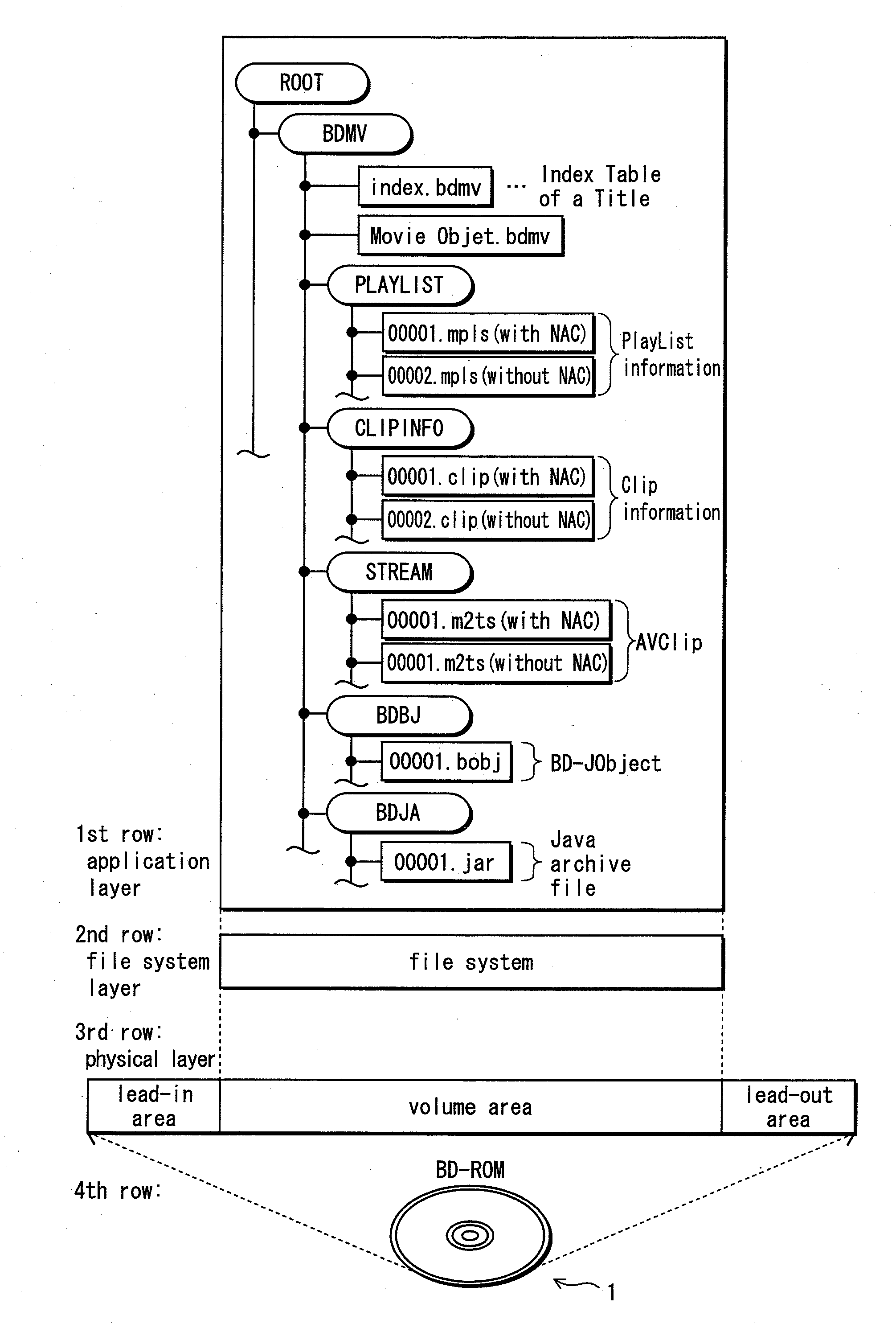 Recording medium, recording device, recording method, and playback device