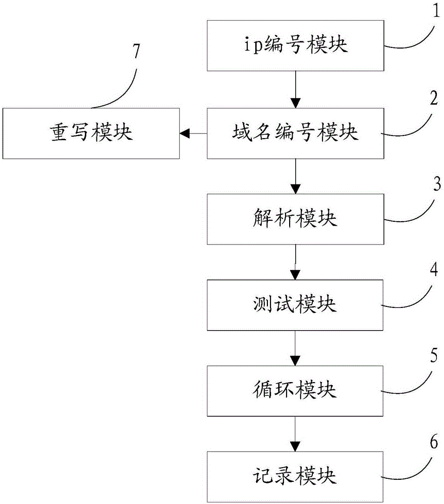 Method and system for automatically testing webapi interfaces with same domain name