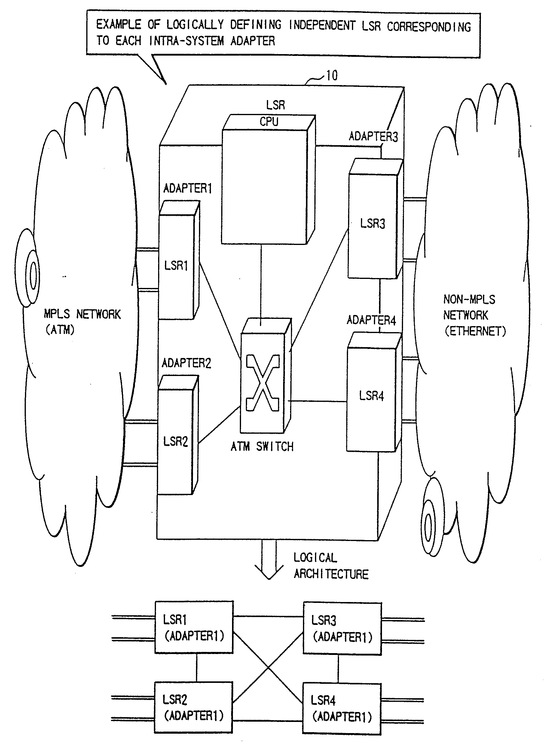 Label switching system