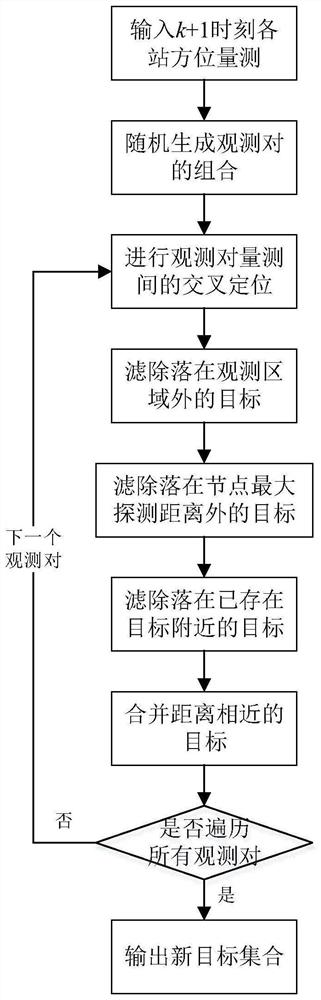 Underwater multi-station combined multi-target tracking method and system