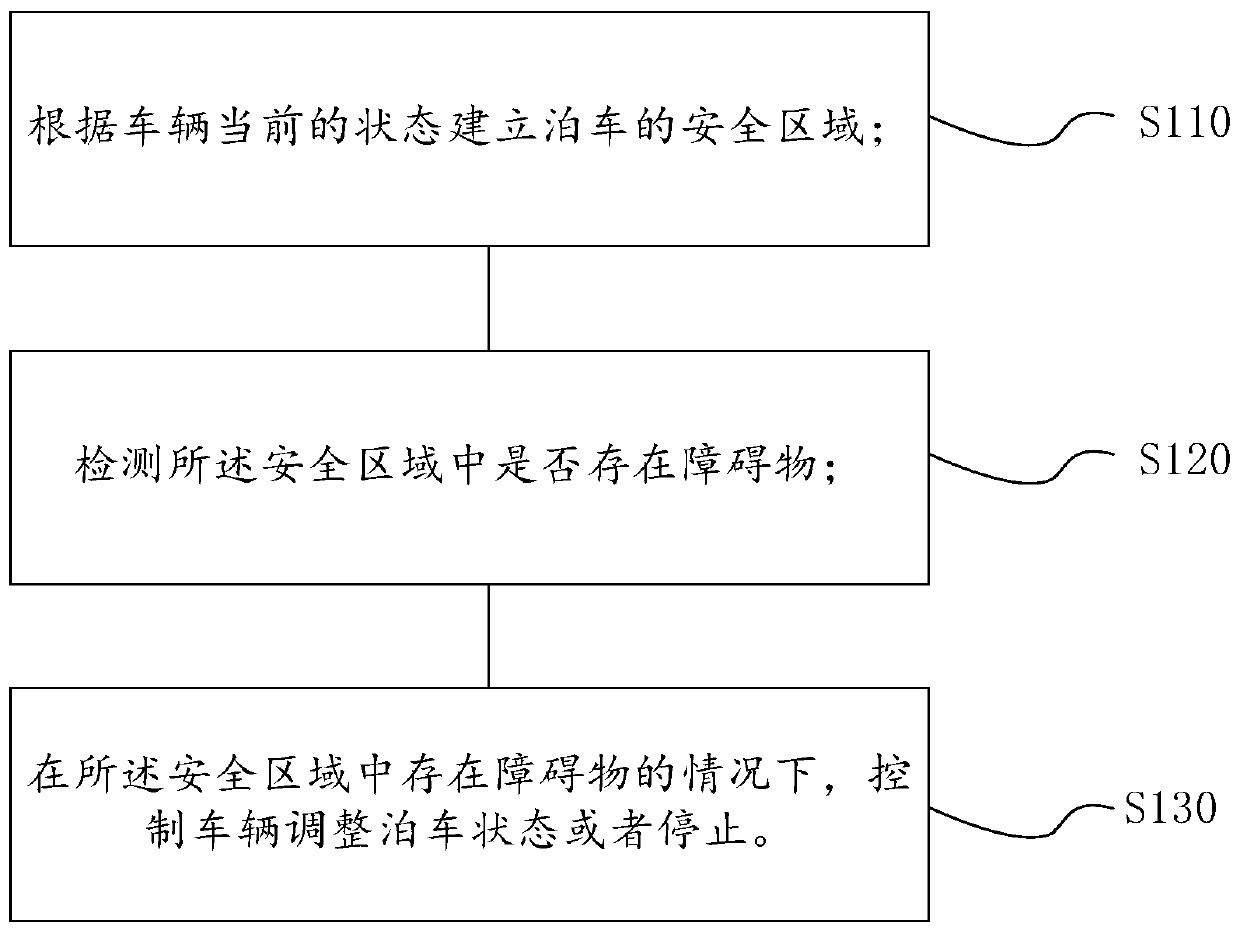 Method, device and equipment for autonomous parking, and computer readable storage medium