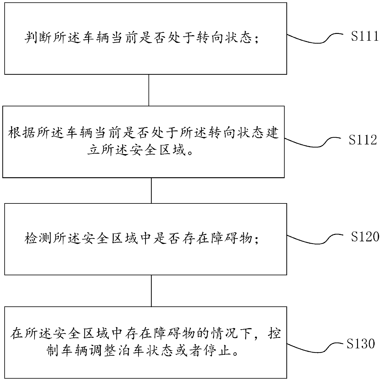 Method, device and equipment for autonomous parking, and computer readable storage medium