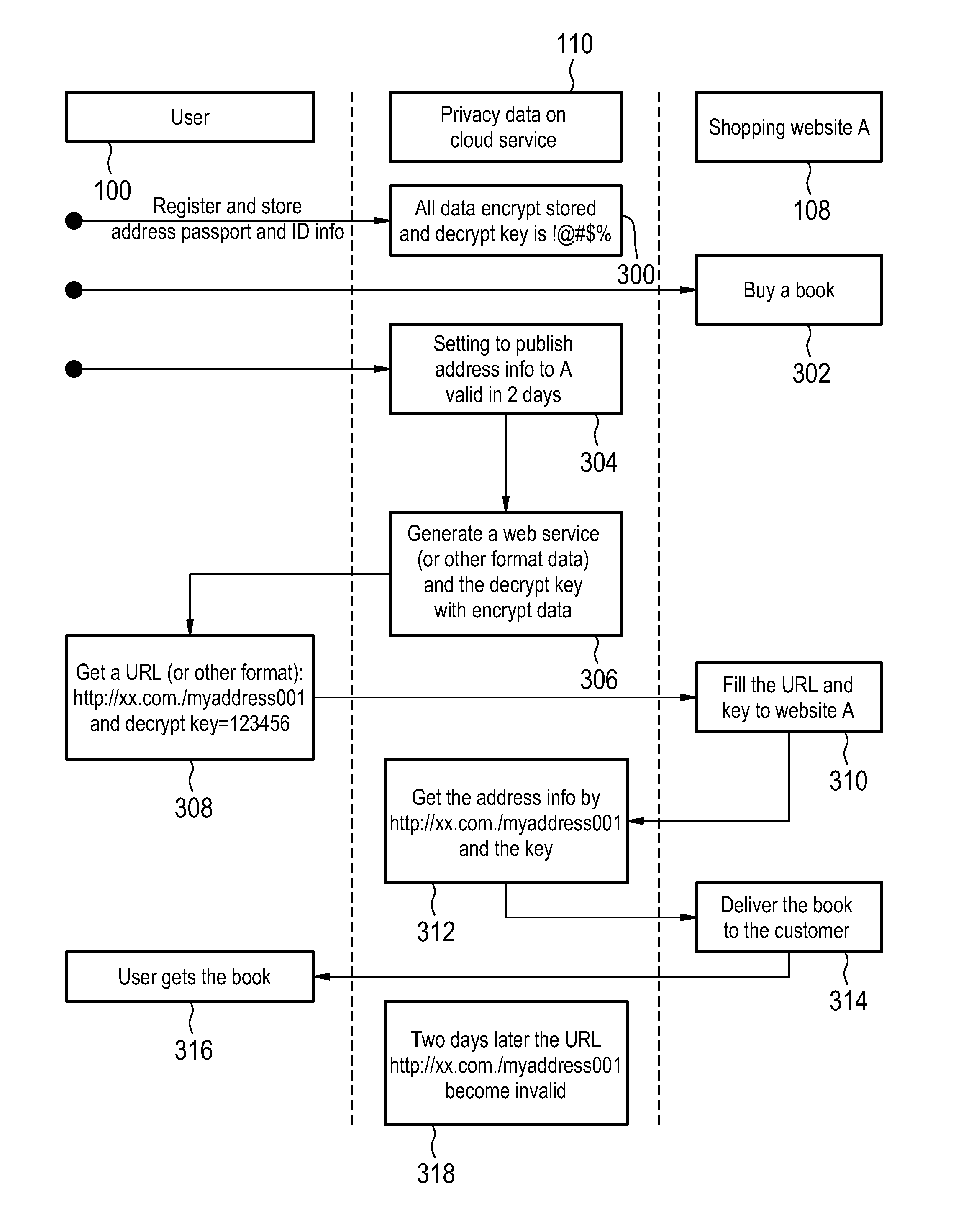 Telecommunication method for securely exchanging data