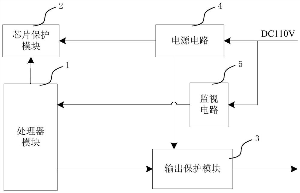 A converter control unit protection device and method