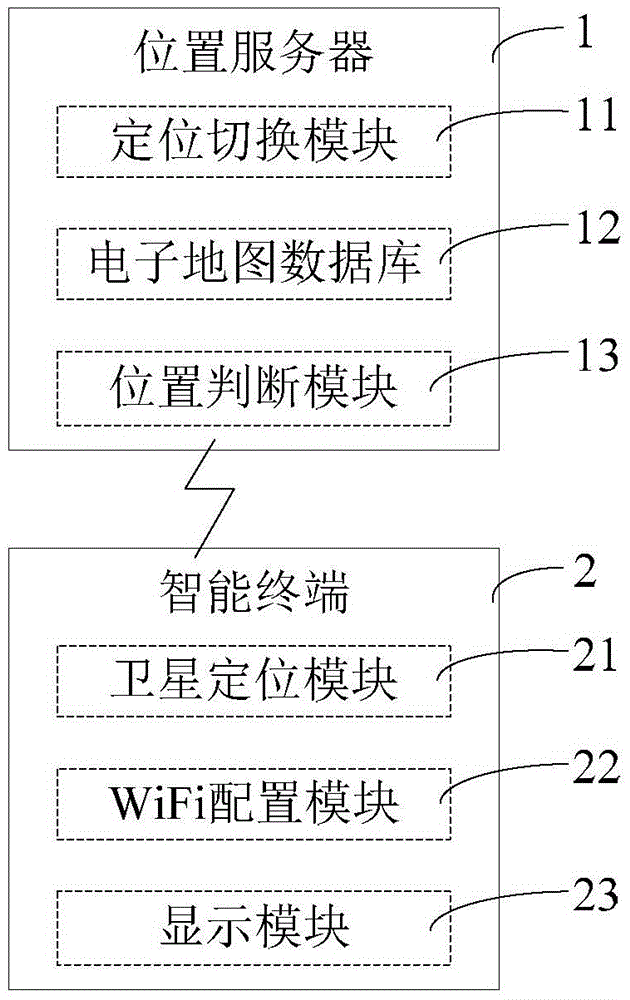 Intelligent navigation system and navigation method based on satellite positioning and Wi-Fi positioning