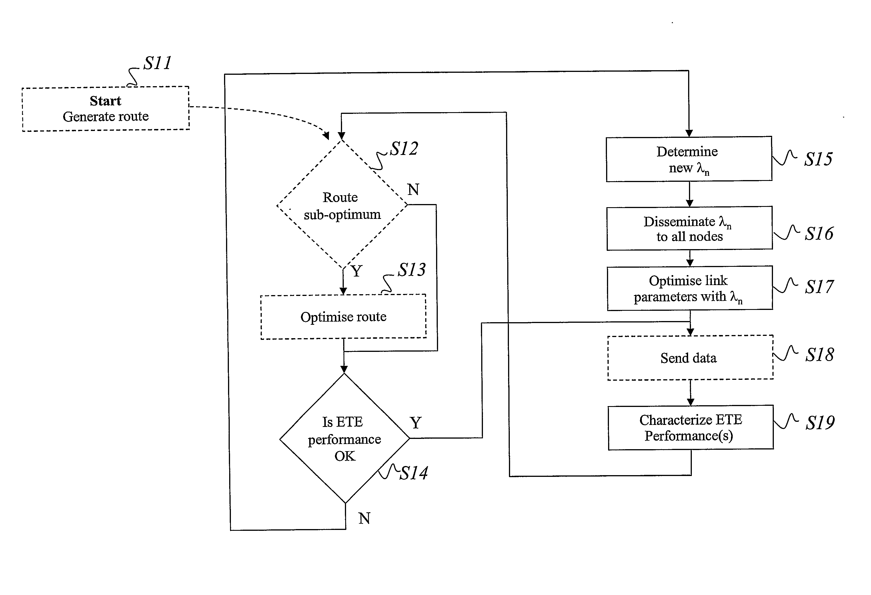 End-to-end considerate link control and routing in a multihop network