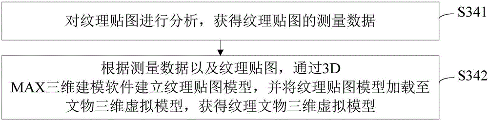 Construction method and system of digital exhibition hall