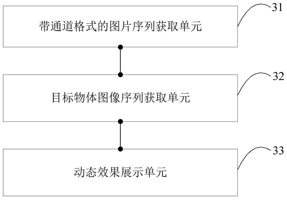 Object dynamic display method, device and terminal equipment of three-dimensional virtual sand table