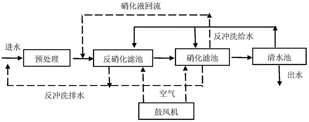 Ammonia-nitrogen removing method for treating high-concentration ammonia-nitrogen waste water