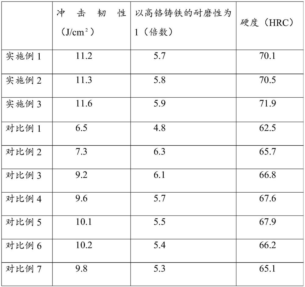 Production process of niobium-molybdenum chilled alloy composite roller