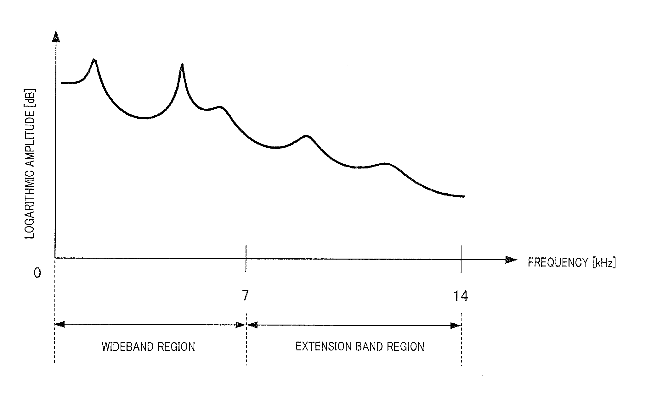 Speech decoding device and speech decoding method