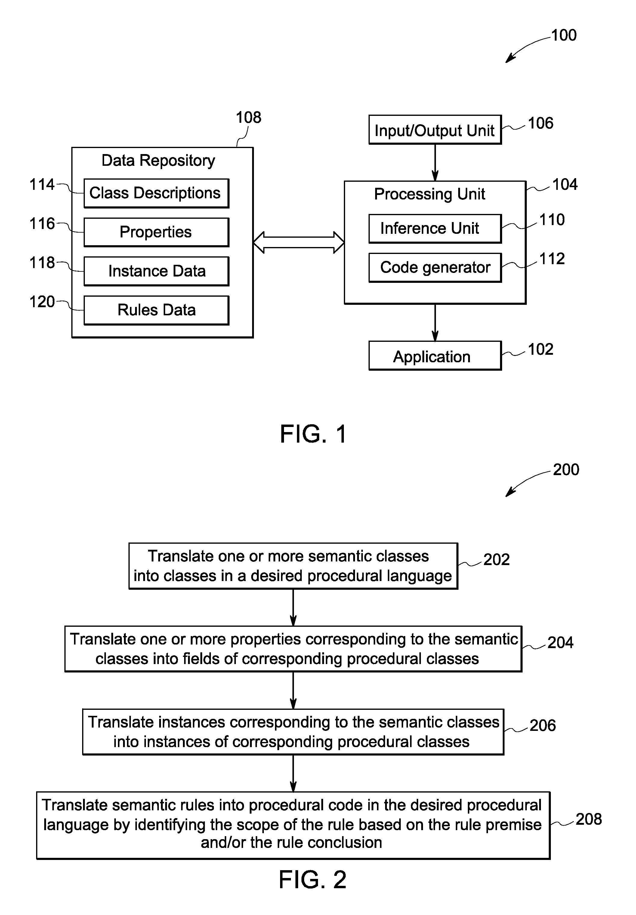 Methods for code generation from semantic models and rules