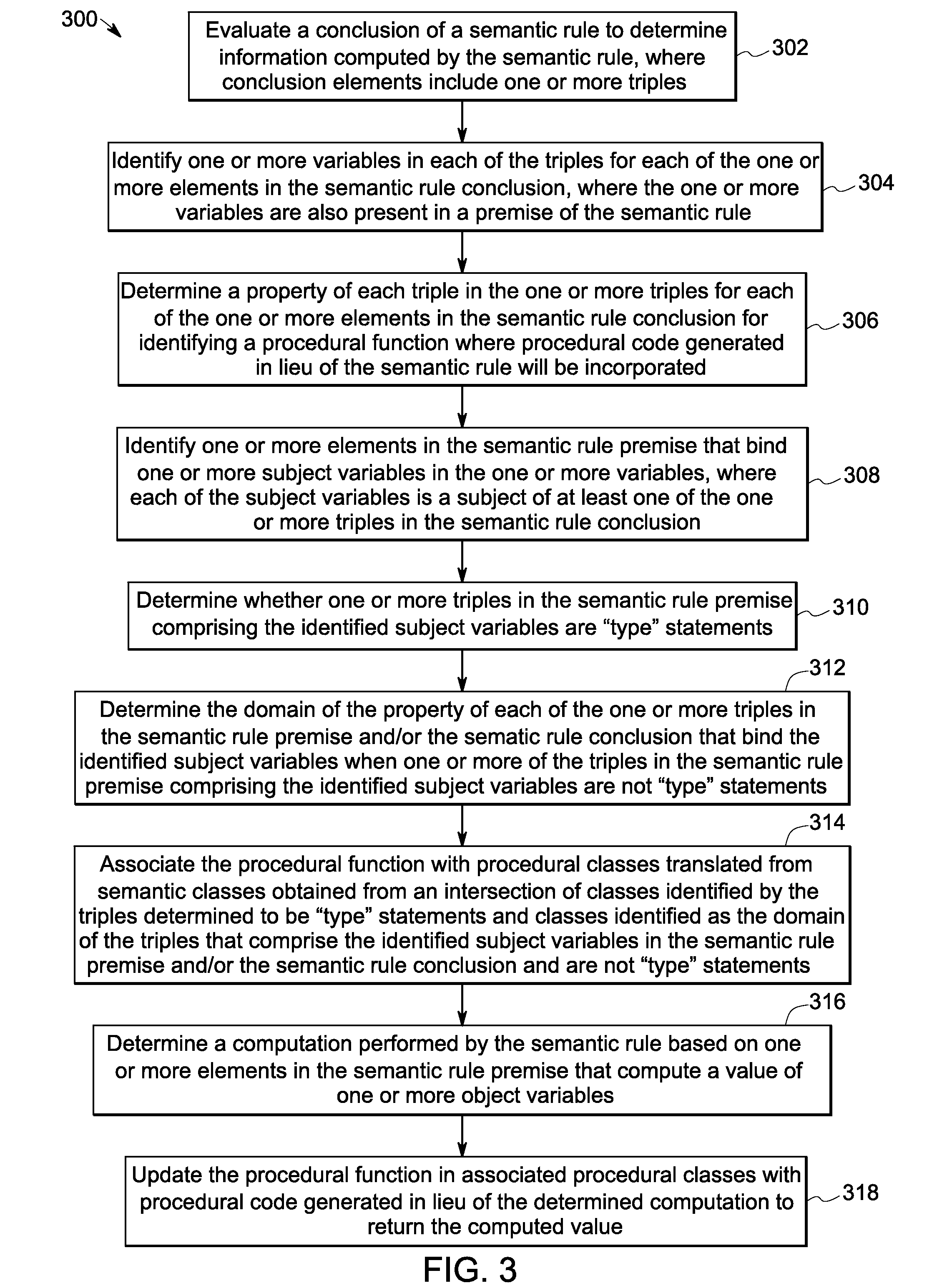 Methods for code generation from semantic models and rules