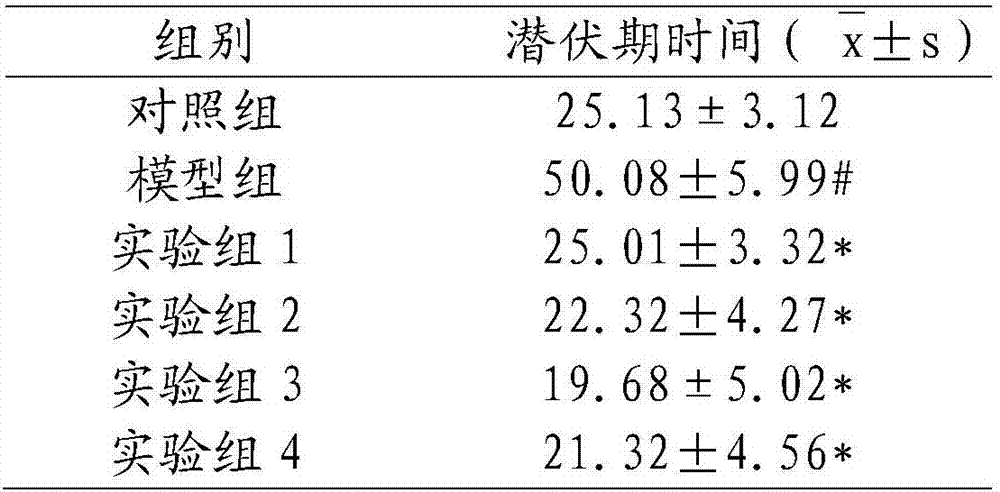 Composition for improving male sexual functions and resisting fatigue and preparation method thereof