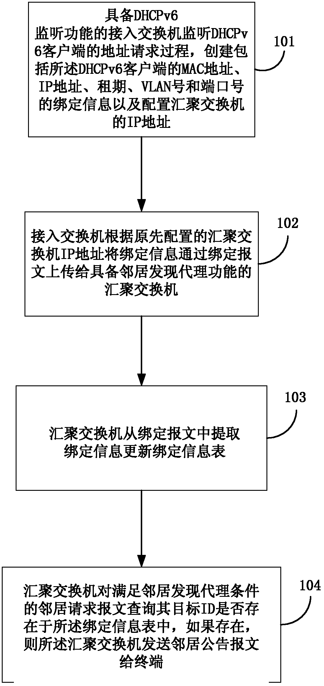 Neighbor discovery proxy method and system based on Dynamic Host Configuration Protocol for Internet Protocol Version 6 (DHCPv6) monitoring